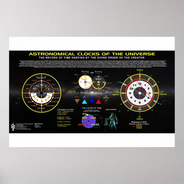 Astronomical Clocks of the Universe Poster (Front)