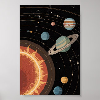 Astronomy and Solar System  Poster