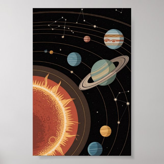 Astronomy and Solar System  Poster (Front)