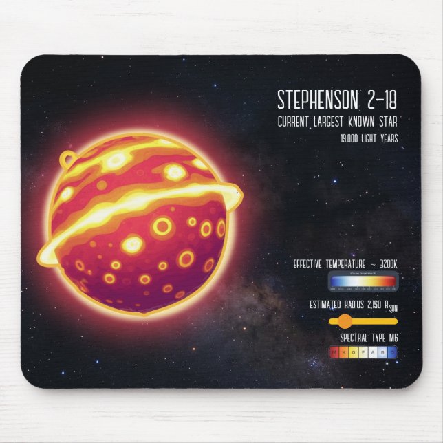 Astronomy Largest Star Space Science Infographic Mouse Mat (Front)