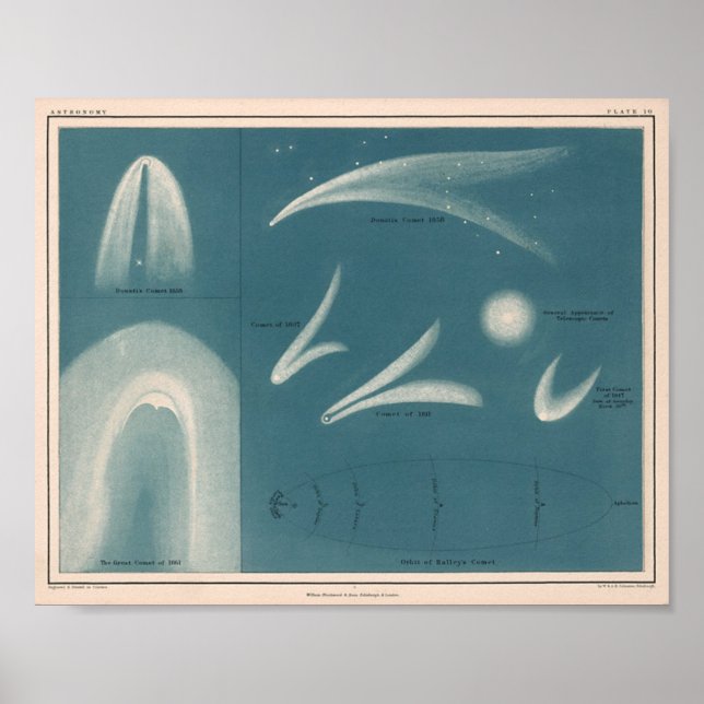 Astronomy Vintage Comet Poster (Front)