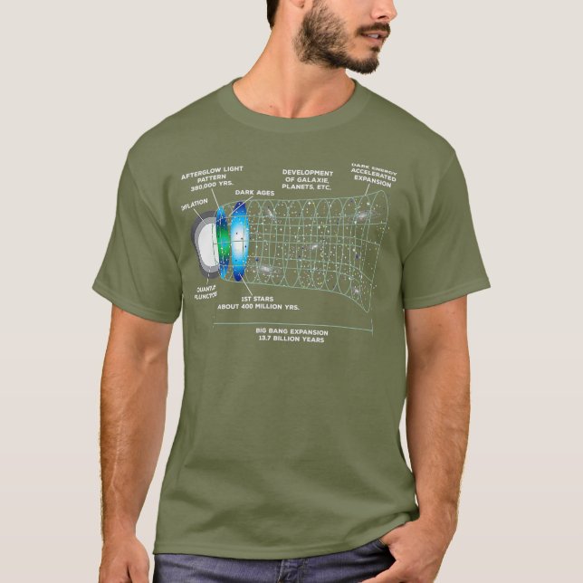 Astrophysics Gift Big Bang Epansion T-Shirt (Front)
