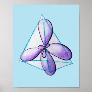 Atomic Orbitals Hibridized Organic Chemistry Poster