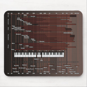 Audio Frequency Graph Mousepad