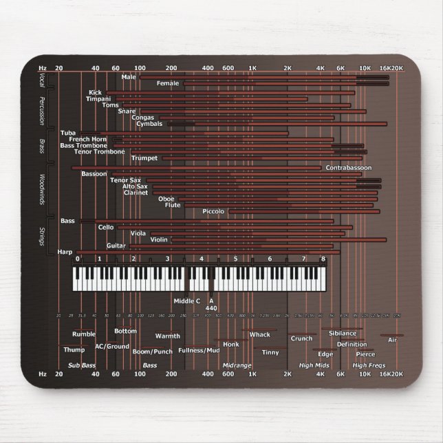 Audio Frequency Graph Mousepad (Front)