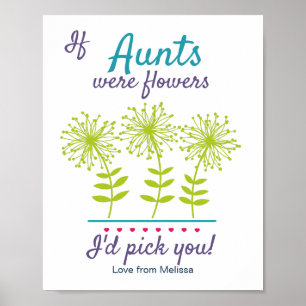Aunt Fingerprint DIY Art Activity Template Poster