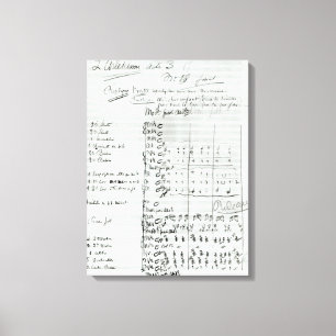 Autograph Score of Act III Canvas Print