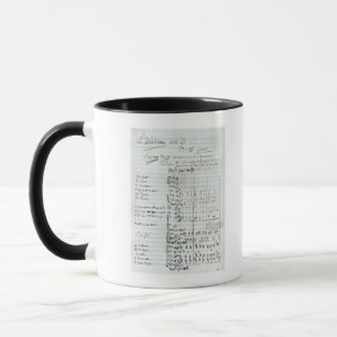 Autograph Score of Act III Mug