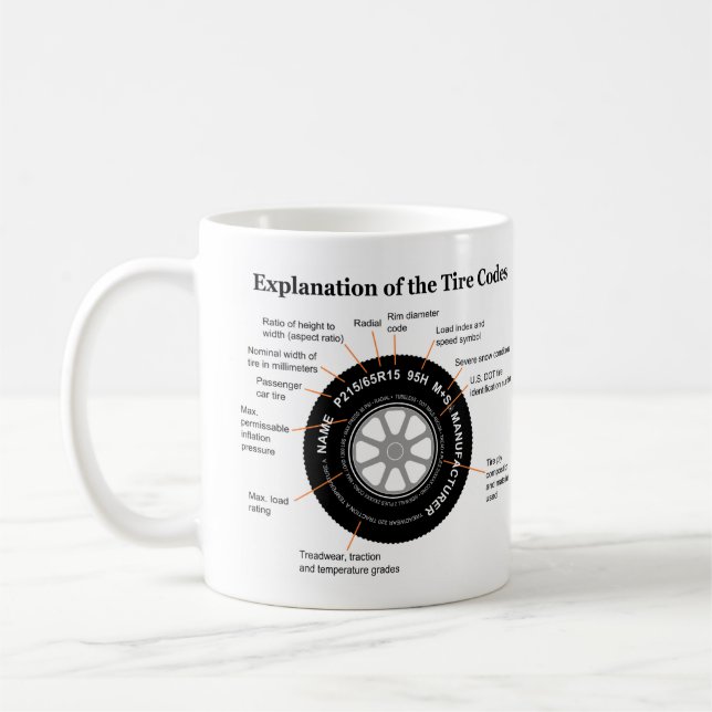 Automobile Tire Identification Diagram Coffee Mug (Left)
