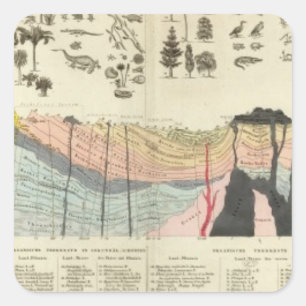 Average of a part of earth's crust square sticker