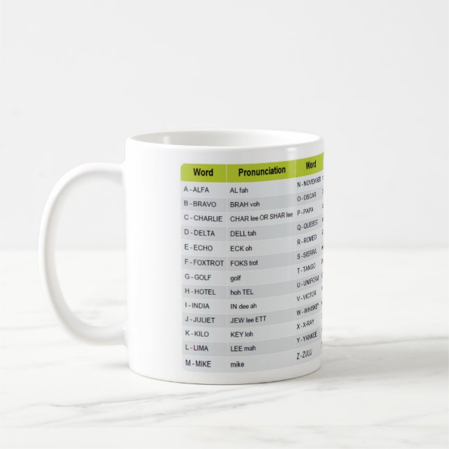 Aviation Alphabet Mug (Left)