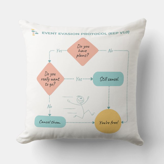 Avoid Plans Funny Flowchart – Introvert Humor  Cushion (Front)