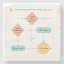 Avoid Plans Funny Flowchart – Introvert Humor 