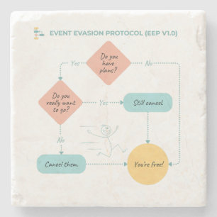 Avoid Plans Funny Flowchart – Introvert Humor Stone Coaster