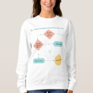 Avoid Plans Funny Flowchart – Introvert Humor Sweatshirt