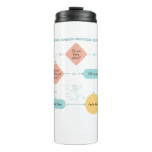 Avoid Plans Funny Flowchart – Introvert Humor 