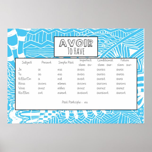 Avoir Conjugated Poster (Front)