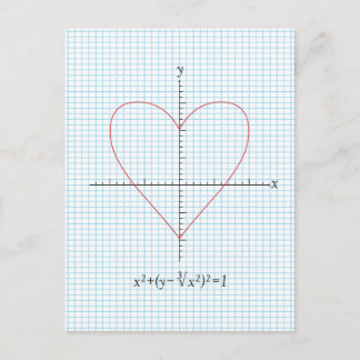 Axes Heart Postcard