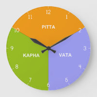 Ayurvedic Body Clock - Ayurveda Dosha Time Hours