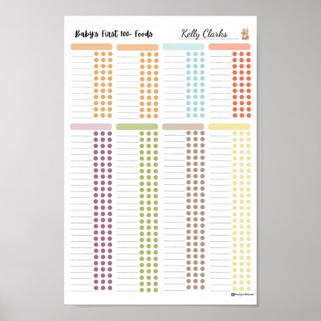 Baby First 100 foods- your own Food Log by Margo Poster (Front)