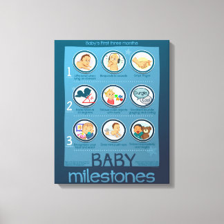 Baby Milestones Chart Canvas