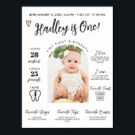 Baby's First Year Milestone Board 1st Birthday Pho Poster<br><div class="desc">Baby's First Year Milestone Board Template | Fully Editable | 1st Birthday Photo Milestone Sign| Simple Modern Birthday Milestone Poster. Kids Party Milestone, 1 Year Old Milestone, First Birthday Stats Sign Canva, 1 Year Birthday Chart, 1 Year Birthday Template, About Me 1 Year Sign, Milestone Birthday Template, Milestone Signs Birthday...</div>