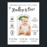 Baby's First Year Milestone Board 1st Birthday Pho Poster<br><div class="desc">Baby's First Year Milestone Board Template | Fully Editable | 1st Birthday Photo Milestone Sign| Simple Modern Birthday Milestone Poster. Kids Party Milestone, 1 Year Old Milestone, First Birthday Stats Sign Canva, 1 Year Birthday Chart, 1 Year Birthday Template, About Me 1 Year Sign, Milestone Birthday Template, Milestone Signs Birthday...</div>