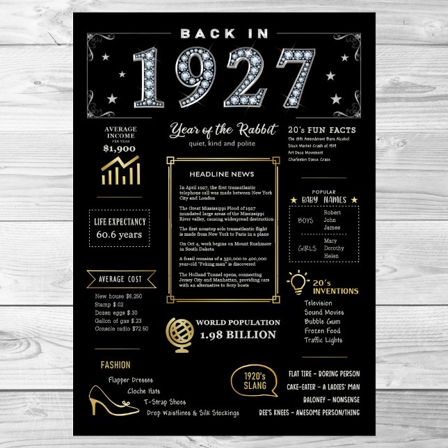 Back In 1927 Printable Poster, 1927 Birthday Sign (Creator Uploaded)