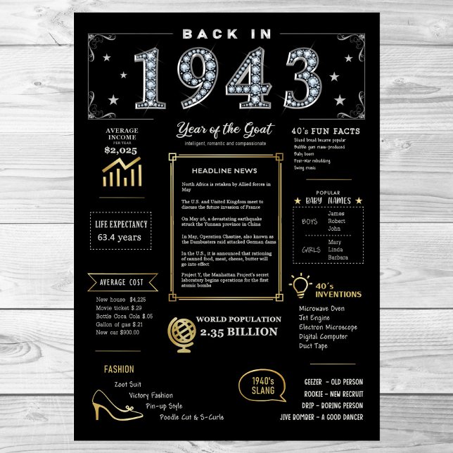 Back In 1943 Printable Poster, 1943 Birthday Sign (Creator Uploaded)