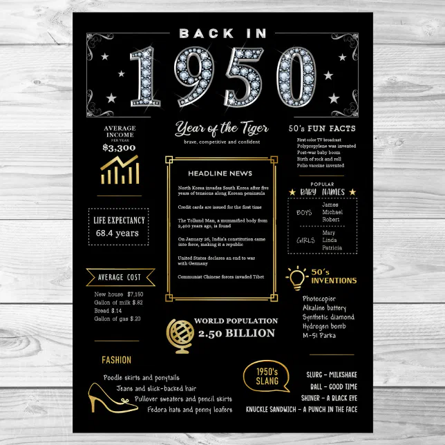Back In 1950 Printable Poster, 1950 Birthday Sign | Zazzle