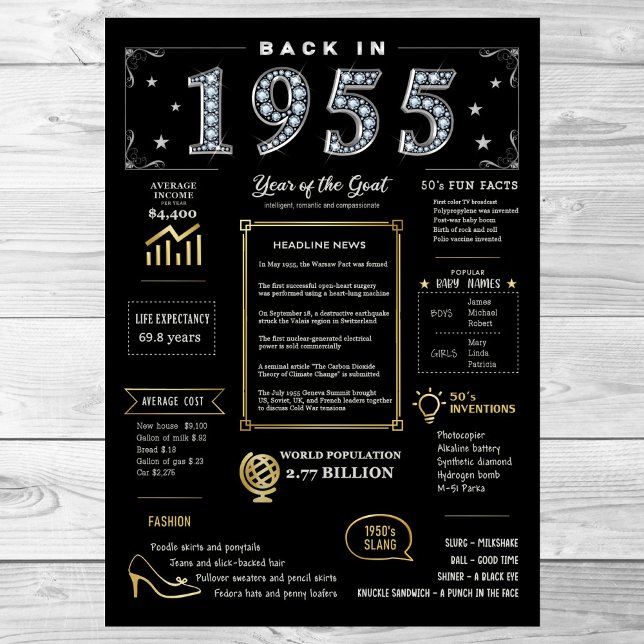 Back In 1955 Printable Poster, 1955 Birthday Sign (Creator Uploaded)