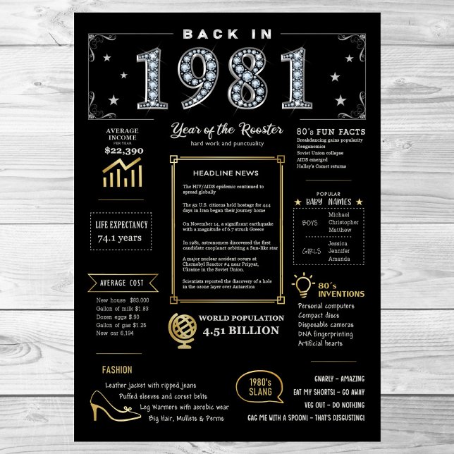 Back In 1981 Printable Poster, 1981 Birthday Sign (Creator Uploaded)