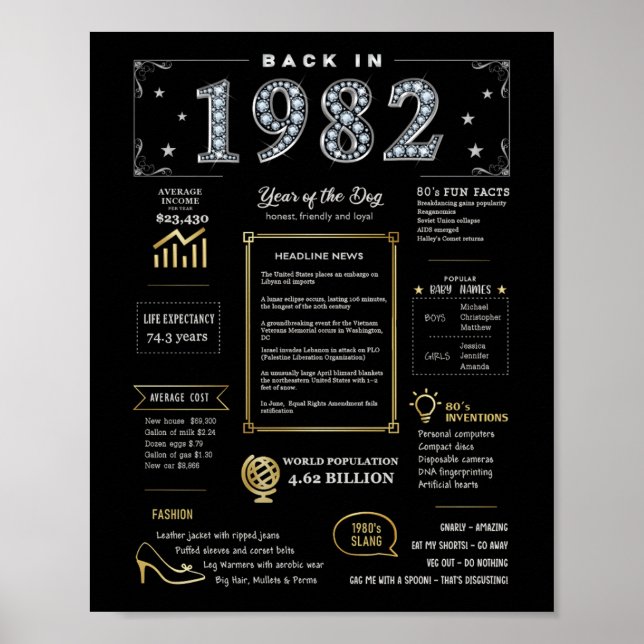 Back In 1982 Printable Poster, 1982 Birthday Sign (Front)
