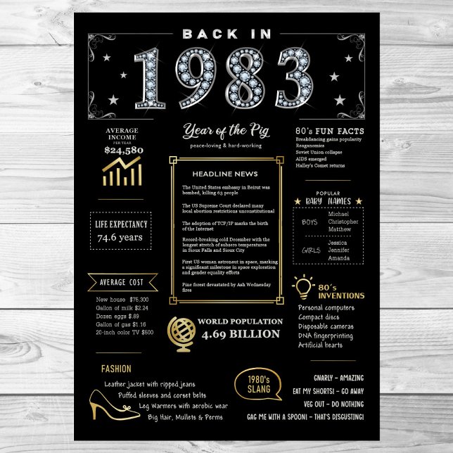 Back In 1983 Printable Poster, 1983 Birthday Sign (Creator Uploaded)