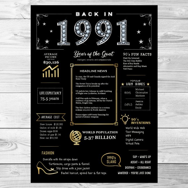 Back In 1991 Printable Poster, 1991 Birthday Sign (Creator Uploaded)