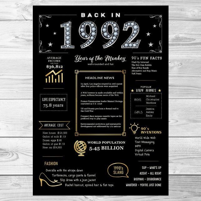 Back In 1992 Printable Poster, 1992 Birthday Sign (Creator Uploaded)