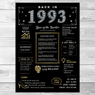 Back In 1993 Printable Poster, 1993 Birthday Sign
