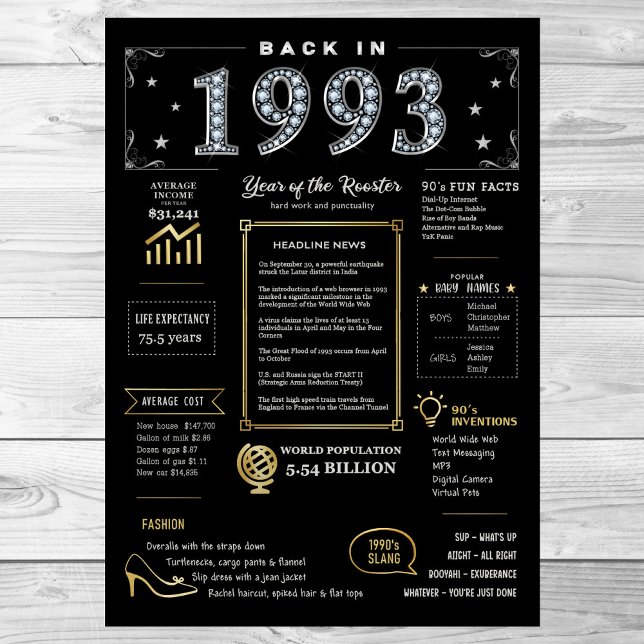 Back In 1993 Printable Poster, 1993 Birthday Sign (Creator Uploaded)