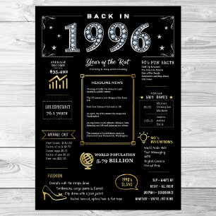 Back In 1996 Printable Poster, 1996 Birthday Sign