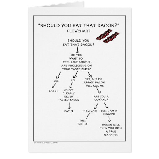 Image of Bacon Flow Chart - Should you eat that bacon? Card