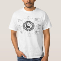 bagua