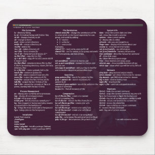 BakaBT linux cheetsheet Mouse Mat