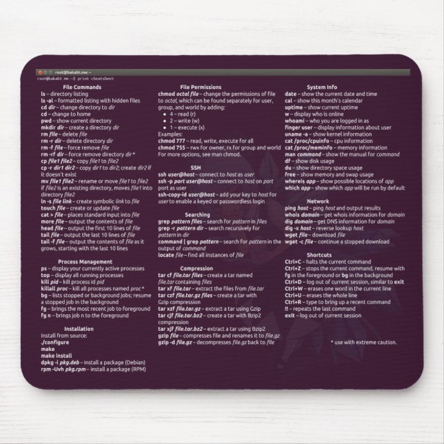 BakaBT linux cheetsheet Mouse Mat (Front)