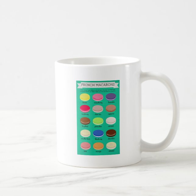 Baker's Joy Collection: French Macarons Coffee Mug (Right)