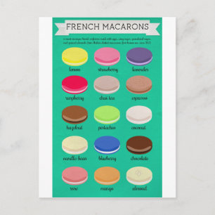 Baker's Joy Collection: French Macarons Postcard