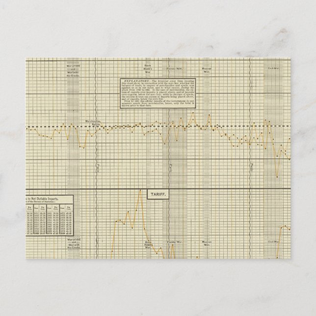 Balance of trade and tariff postcard (Front)