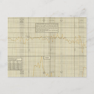 Balance of trade and tariff postcard