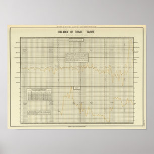 Balance of trade and tariff poster