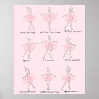 Ballet Facings  Poster