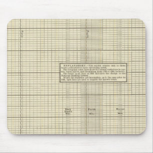 Banking in US Mouse Mat